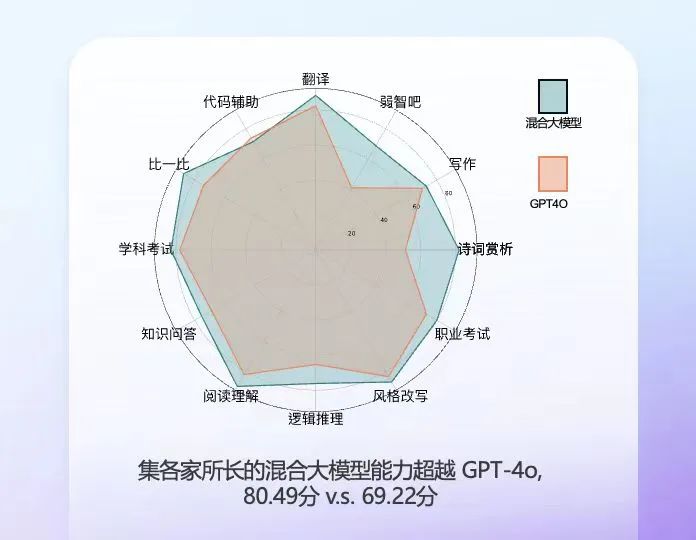 大模型遇难，周鸿祎纾困插图4