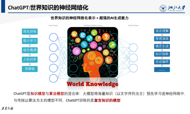 大模型没有“知识围城”插图6