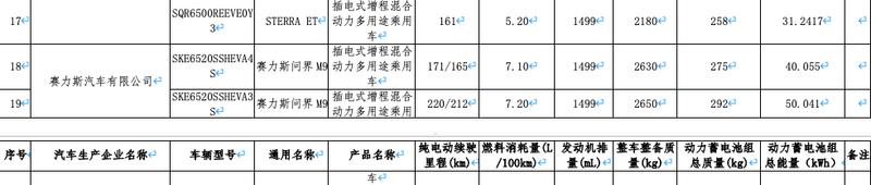 新一期减免购置税/车船税新能源车型目录:奔驰EQG/极氪7X领衔插图19