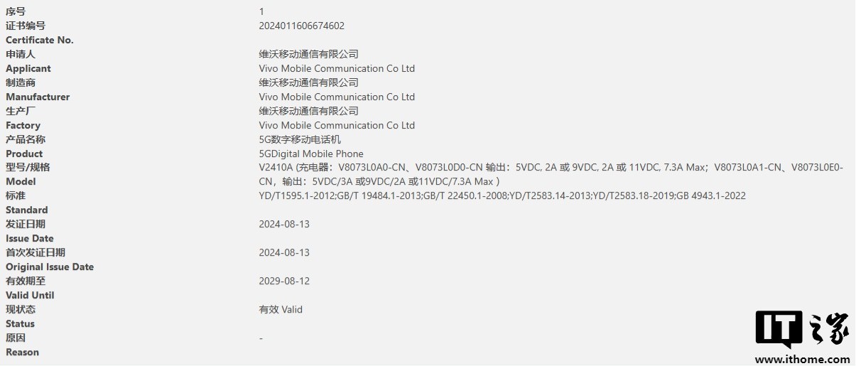 vivo新机入网 80W快充+超大电池加持插图