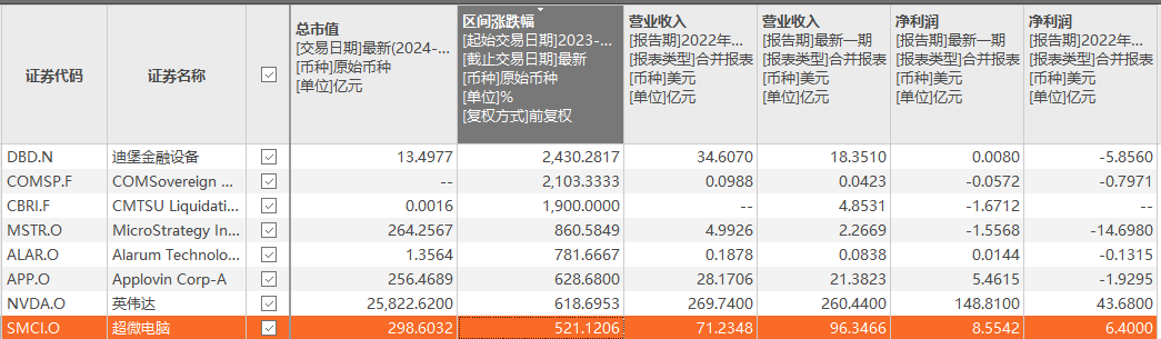 看业绩，哪些公司是真正的伪Ai插图4