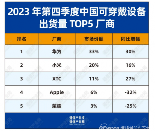 卷入大模型手机竞赛，多家厂商在AI手机里握手言和插图