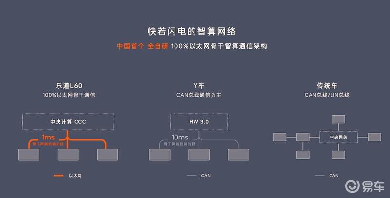 乐道汽车发布NT.Coconut椰子智能系统 智能驾驶OSD同步首发插图4