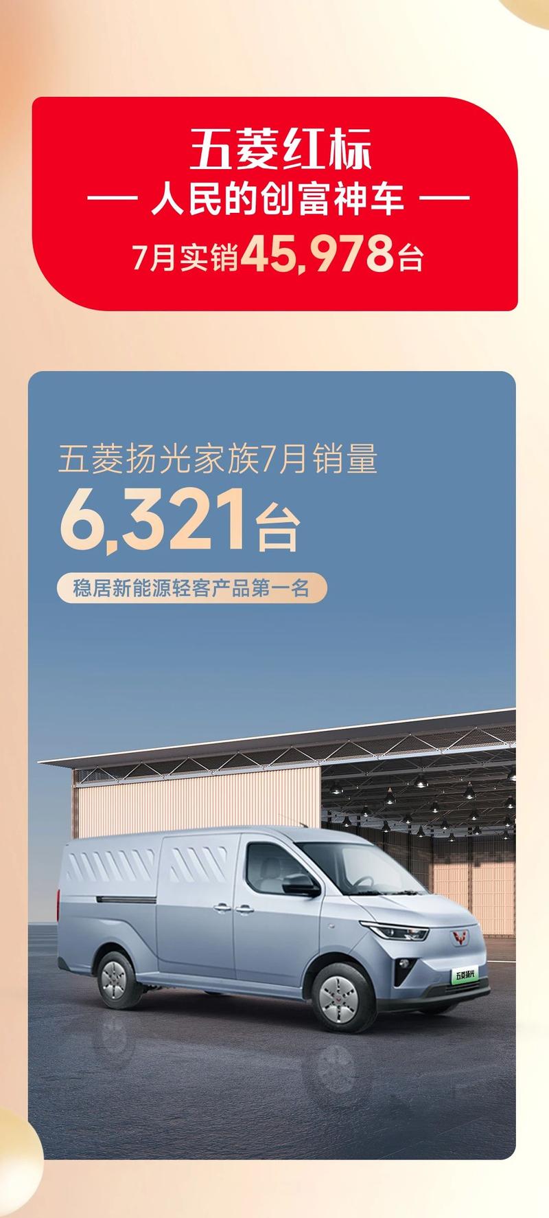 上汽通用五菱7月实销108479台：五菱银标销量达到45305台插图2