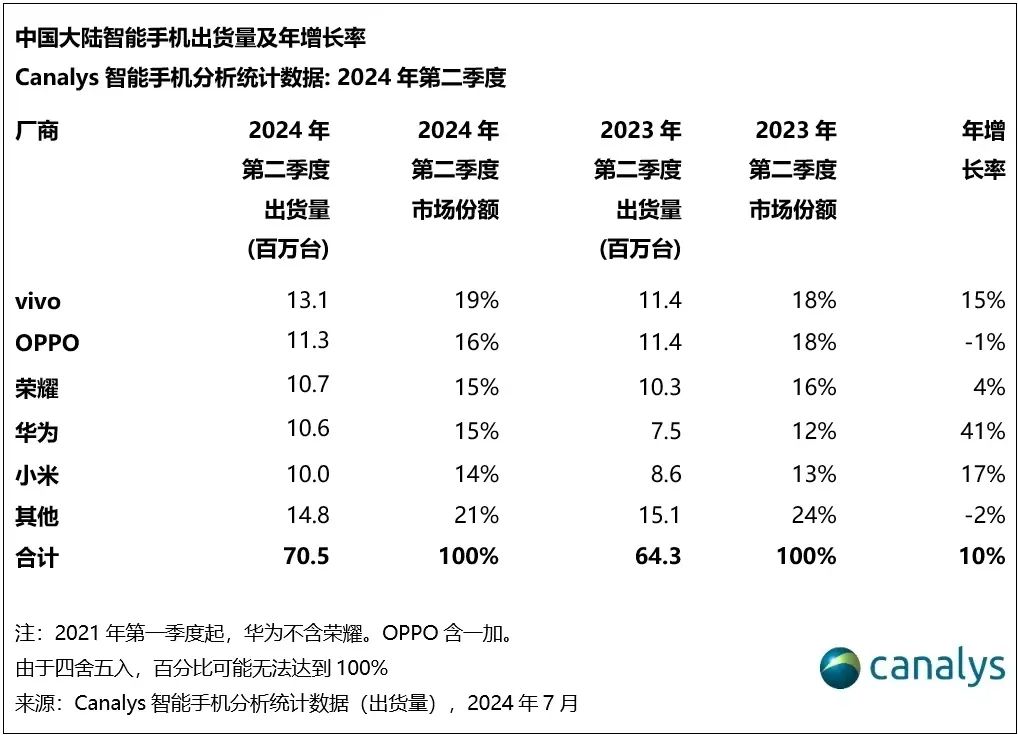 从抽屉到市场：OPPO产品经理微博里的那些事儿插图14