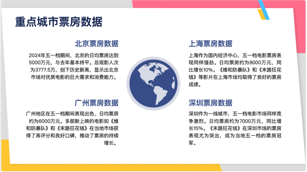 实测4款头部PPT生成大模型：配图错误频发、数据可视化集体翻车插图19