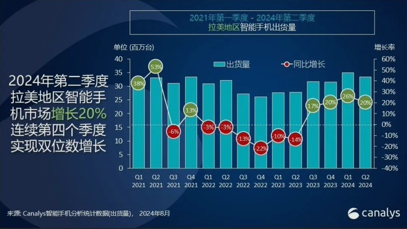 【科技日报】手机充电达到320W，新能源7月渗透过半，iPhone16全面量产插图6