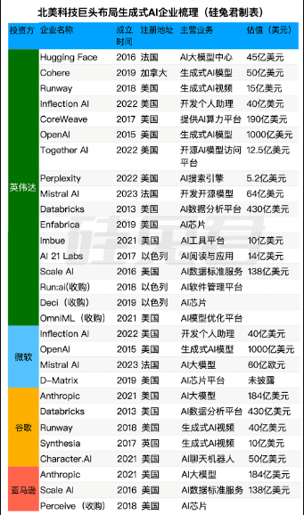 硅谷AI“围剿”与“反围剿”插图6