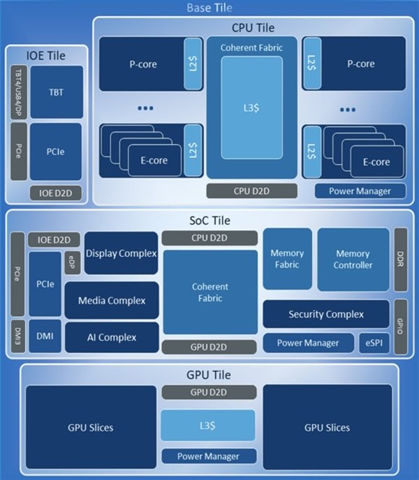 Intel Arrow Lake酷睿Ultra 200 14款型号、规格曝光：极限频率仅5.7GHz插图3