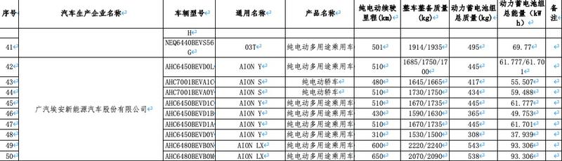 新一期减免购置税/车船税新能源车型目录:奔驰EQG/极氪7X领衔插图2