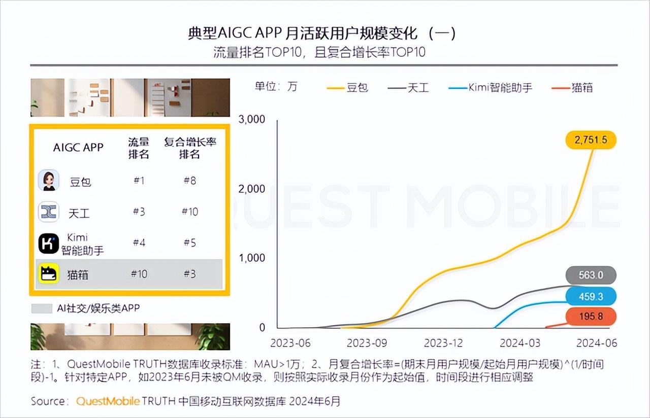 大模型营销战，“砸钱”能缓解商业化焦虑？插图11