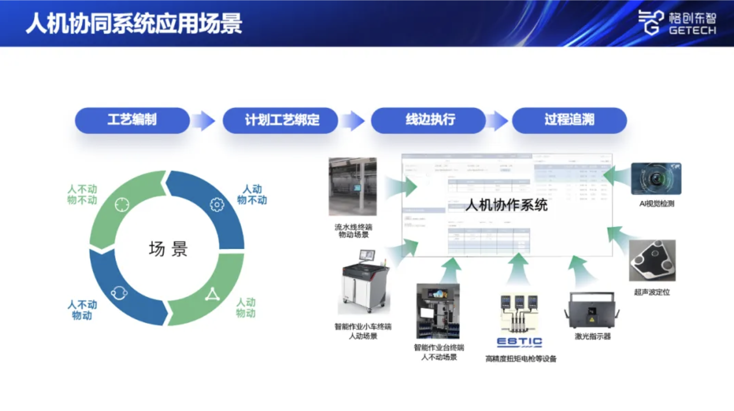 格创东智“工博会时间”：人机协同系统精彩亮相，解锁装备智造提效的秘诀插图2