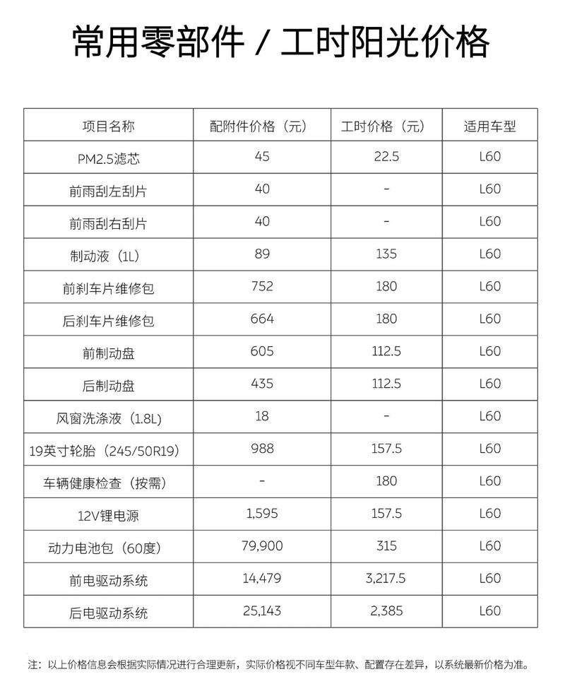 乐道问必答系列第六期：现在下定，今年内能提车吗？插图1