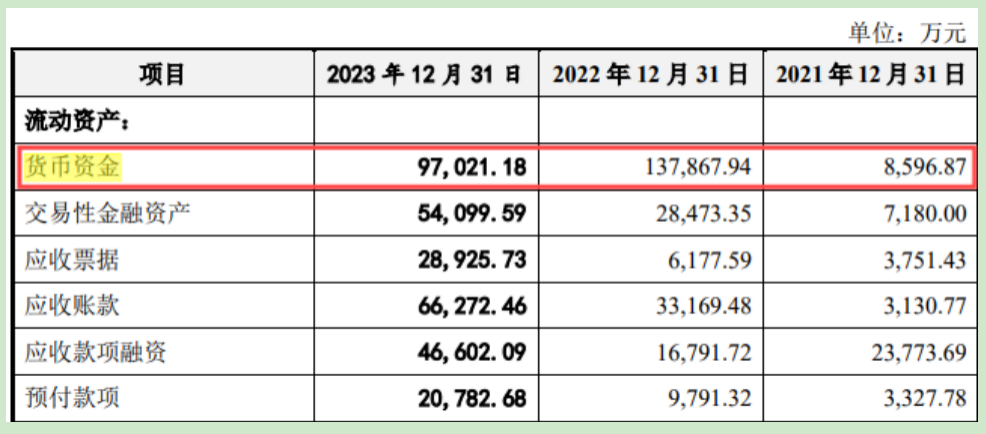 拉普拉斯IPO：五大客户业绩“全覆没”，18亿募投项目还有必要？插图5