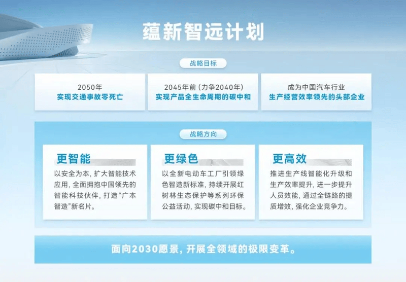 广汽集团8月销量达14.8万辆 环比增长5.0%插图2