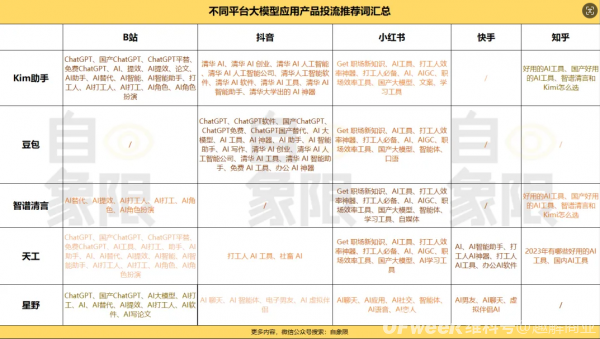 大模型营销战，“砸钱”能缓解商业化焦虑？插图3