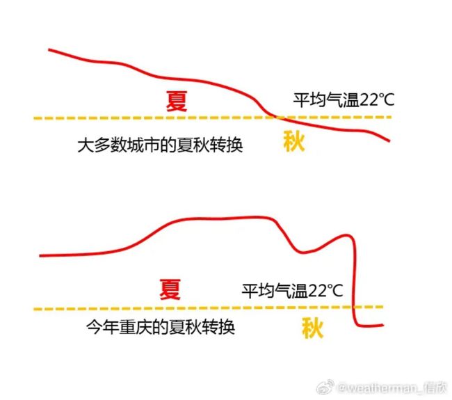 断崖式换季！全国大部陆续迎下半年来最冷一天插图2