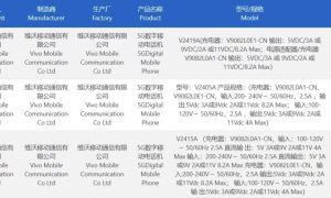 vivo X200系列三款新机通过3C认证，全系支持90W快充缩略图