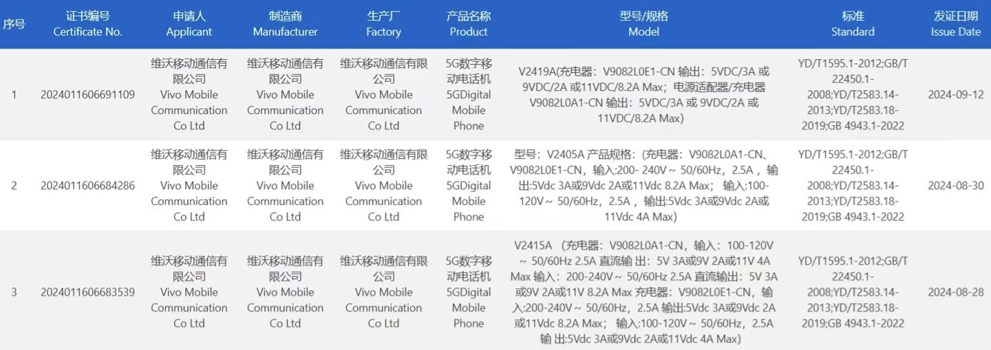 vivo X200系列三款新机通过3C认证，全系支持90W快充插图