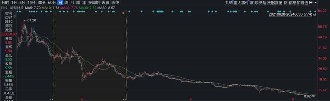 信达澳亚冯明远旗下基金亏损52%，曾高位大举押注璞泰来插图13