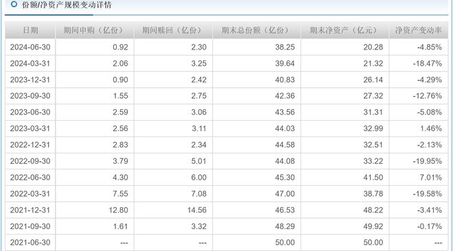 信达澳亚冯明远旗下基金亏损52%，曾高位大举押注璞泰来插图8