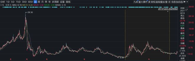 信达澳亚冯明远旗下基金亏损52%，曾高位大举押注璞泰来插图7