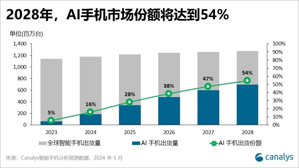 苹果的“AI茅”之路只走了一半插图5