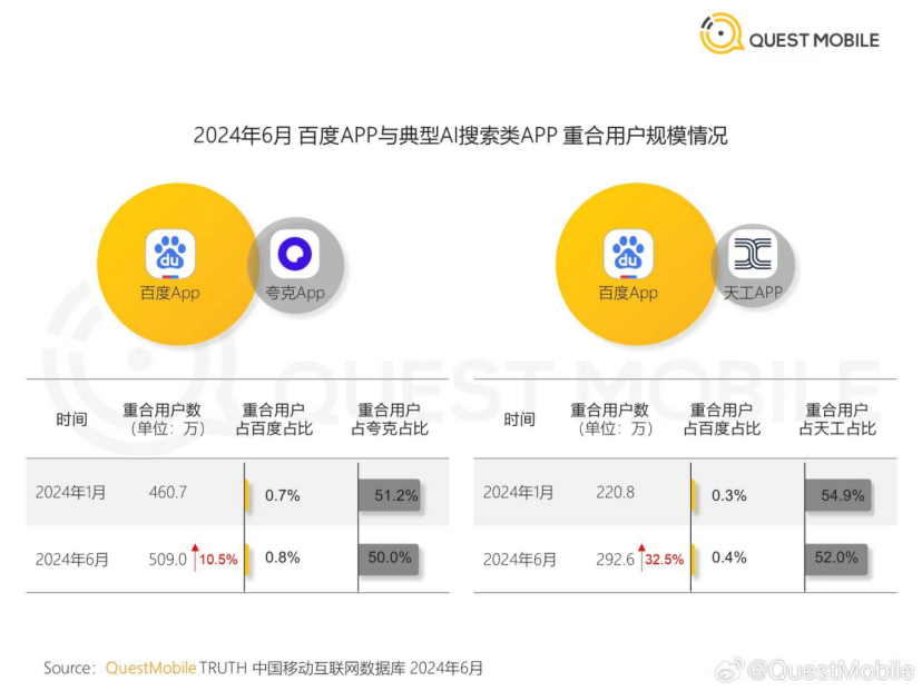 谷歌让百度暂时松了一口气。插图2