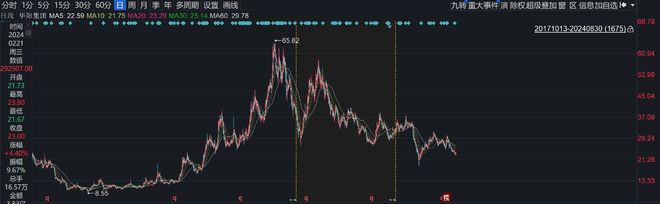 信达澳亚冯明远旗下基金亏损52%，曾高位大举押注璞泰来插图12