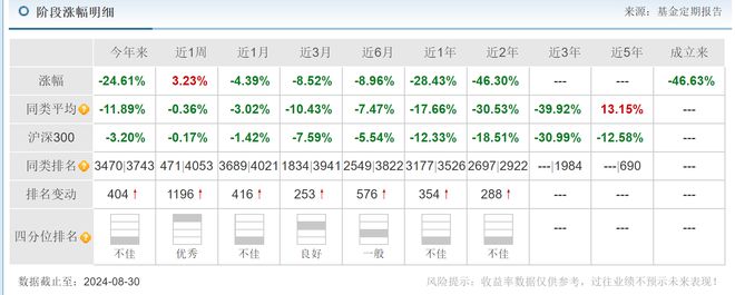 信达澳亚冯明远旗下基金亏损52%，曾高位大举押注璞泰来插图9