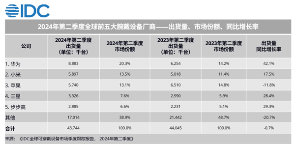 华为全球创新产品发布会定档9月19日：华为WATCH GT 5系列蓄势待发插图1