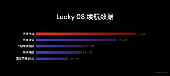 售价1599元起！魅族 Lucky 08 AI手机发布， 搭载100+项旗舰级实用AI功能插图14