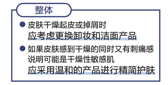 保湿产品也要适应季节来选择！你真的做对了吗?插图5