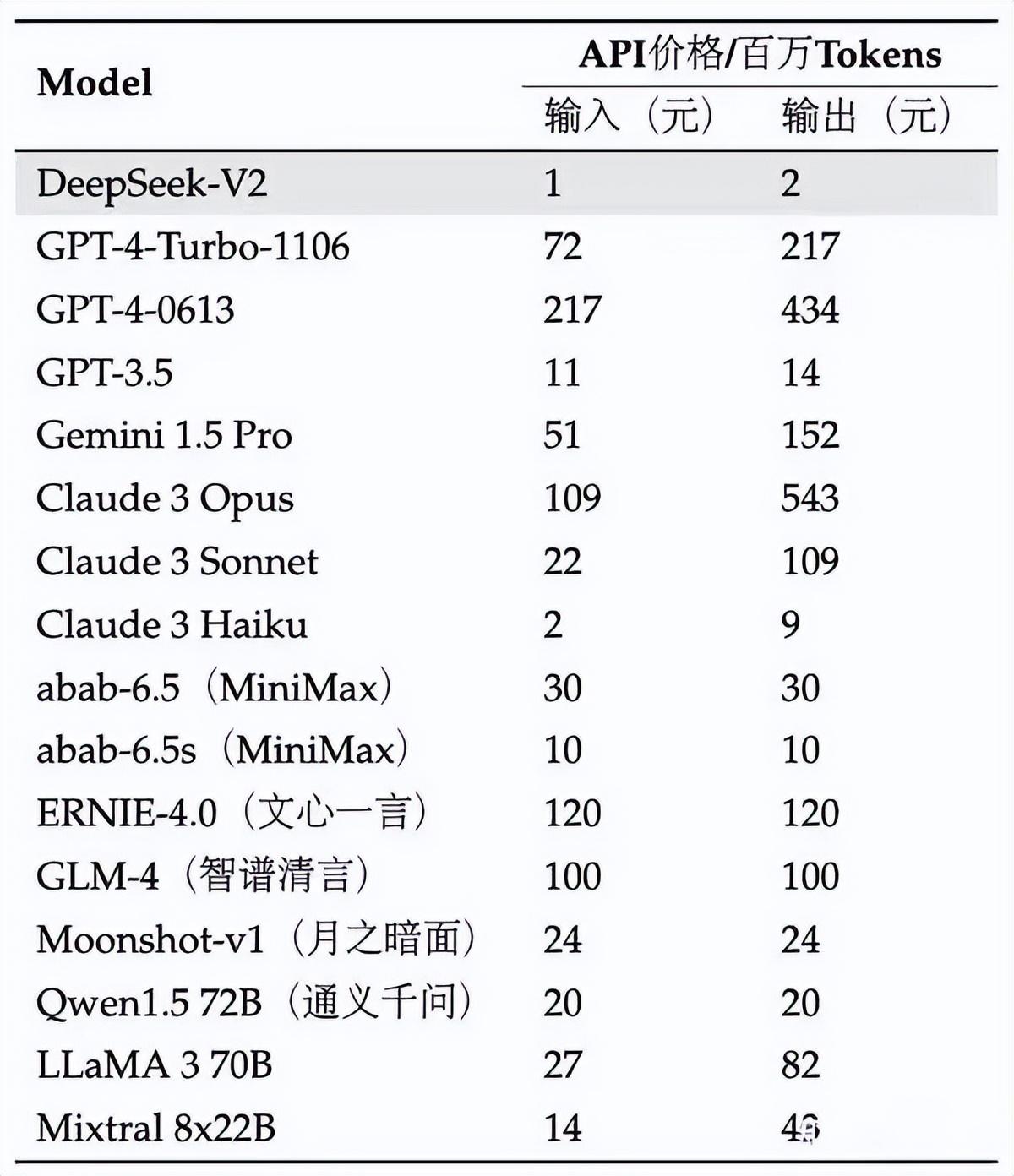 大模型营销战，“砸钱”能缓解商业化焦虑？插图7