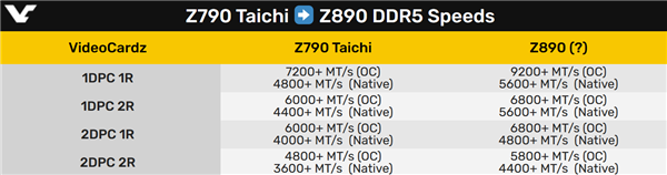 酷睿Ultra 200K、Z890主板加速：DDR5冲上9200MHz！插图2