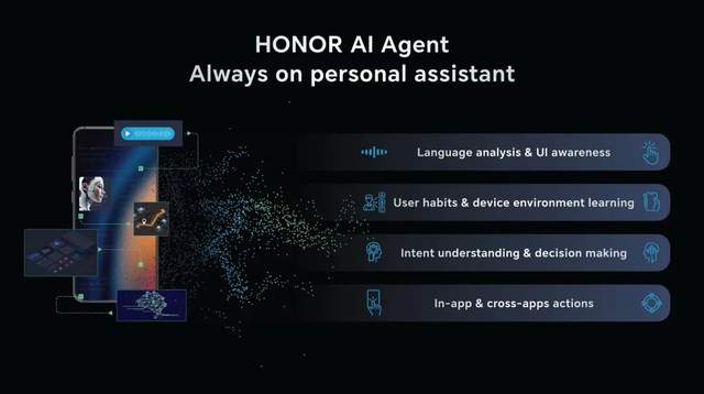 狂奔的荣耀，稳健的苹果：AI Agent手机竞速赛插图6