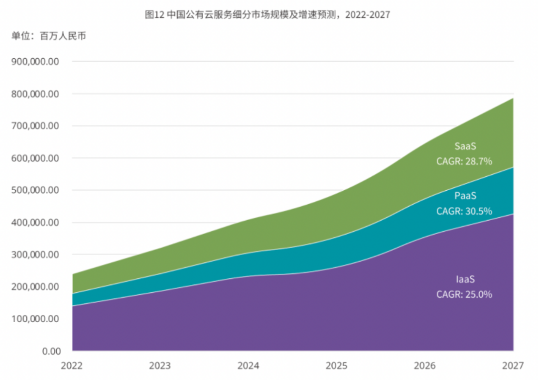 从云计算到AI大模型，云巨头生态革命迈出关键一步。插图2