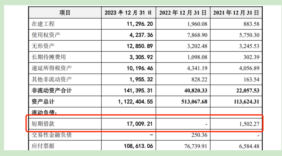 拉普拉斯IPO：五大客户业绩“全覆没”，18亿募投项目还有必要？插图6