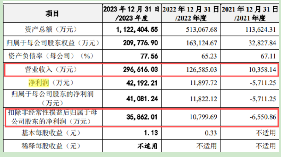 拉普拉斯IPO：五大客户业绩“全覆没”，18亿募投项目还有必要？插图1