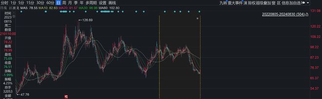 信达澳亚冯明远旗下基金亏损52%，曾高位大举押注璞泰来插图16