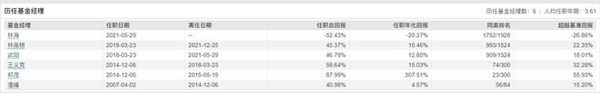 造星记丨三年亏了54%！易方达基金固收老将转型失败插图