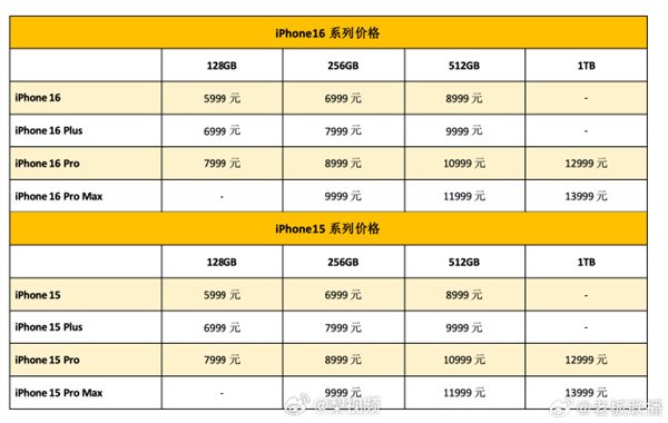 苹果16登场后！华为三折叠屏新机准备就绪：下午亮相、近330万人预约插图1