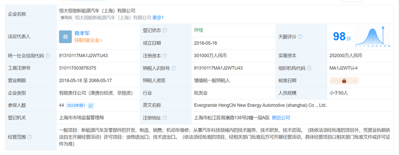 恒大恒驰汽车上海公司被强执1.4亿 存45条被执行人信息插图