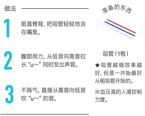 光凭声音印象也能年轻5岁？声音苍老应该锻炼声肌！插图13