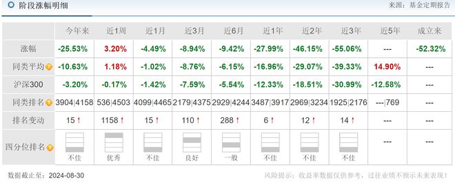 信达澳亚冯明远旗下基金亏损52%，曾高位大举押注璞泰来插图1