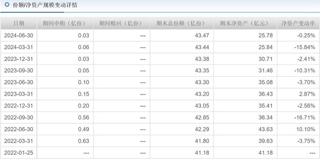 信达澳亚冯明远旗下基金亏损52%，曾高位大举押注璞泰来插图17