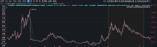 信达澳亚冯明远旗下基金亏损52%，曾高位大举押注璞泰来插图5