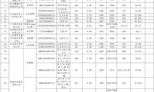 享受车船税减免优惠目录第六十六批 银河星舰7/比亚迪夏在列缩略图