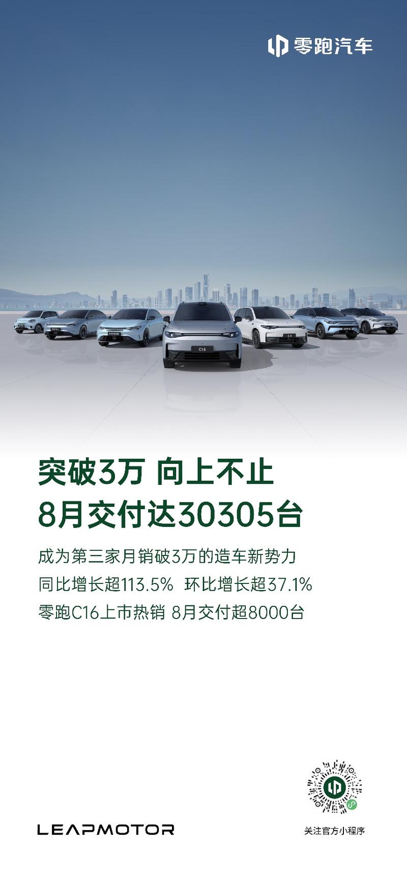 零跑8月交付达30305台 第三家月销破3万台造车新势力插图