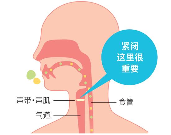 光凭声音印象也能年轻5岁？声音苍老应该锻炼声肌！插图5